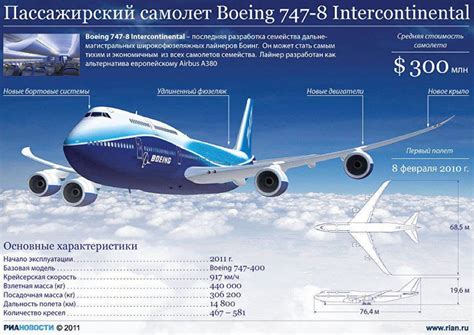 Боинг 777: вместимость, скорость, вес, технические .